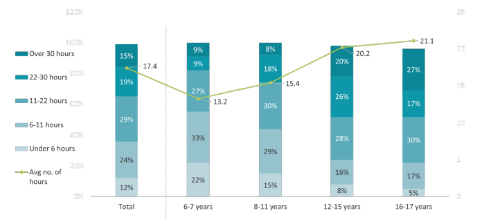 RippleXn - survey results bar chart